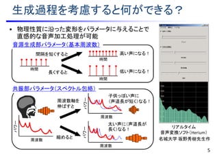 生成過程を考慮すると何ができる？
• 物理性質に沿った変形をパラメータに与えることで
直感的な音声加工処理が可能
5
リアルタイム
音声変換ソフト（Herium）
名城大学 坂野秀樹先生作
音源生成部パラメータ（基本周波数）
間隔を短くすると
長くすると
高い声になる！
低い声になる！
時間
時間
時間
周波数軸を
伸ばすと
縮めると
太い声に（声道長が
長く）なる！
周波数
パワー
周波数
パワー
周波数
パワー
共振部パラメータ（スペクトル包絡）
子供っぽい声に
（声道長が短く）なる！
 