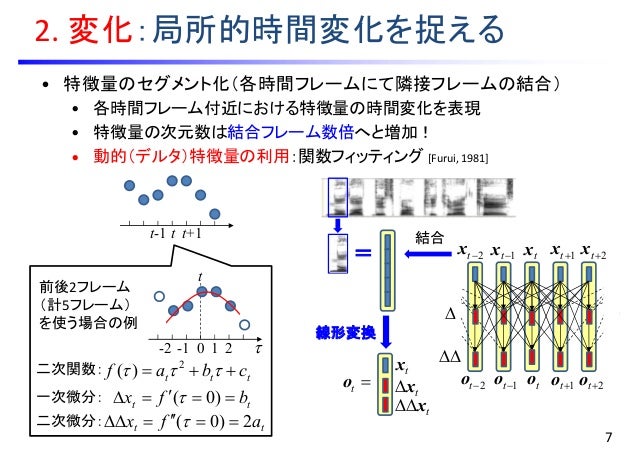 音情報処理における特徴表現 音情報処理における特徴表現