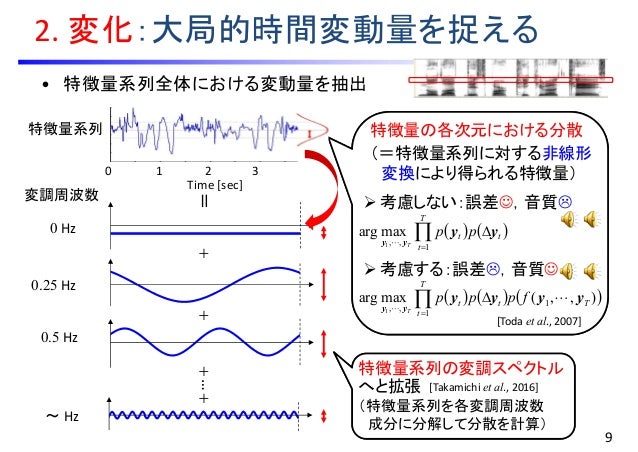 音情報処理における特徴表現 音情報処理における特徴表現