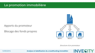 13/09/2016 Analyse et labellisation du crowdfunding immobilier
La promotion immobilière
Apports du promoteur
Blocage des fonds propres
Promoteur
SCCV 2SCCV 1 SCCV 3
Structure d’un promoteur
 