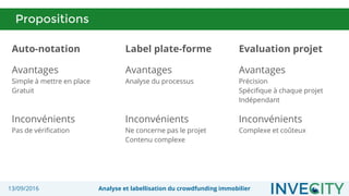 13/09/2016 Analyse et labellisation du crowdfunding immobilier
Propositions
Auto-notation
Avantages
Simple à mettre en place
Gratuit
Inconvénients
Pas de vérification
Label plate-forme
Avantages
Analyse du processus
Inconvénients
Ne concerne pas le projet
Contenu complexe
Evaluation projet
Avantages
Précision
Spécifique à chaque projet
Indépendant
Inconvénients
Complexe et coûteux
 