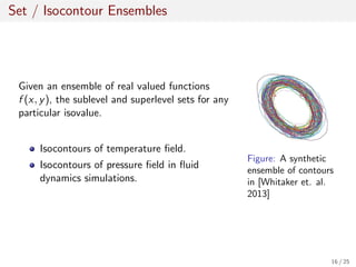 Set / Isocontour Ensembles
Given an ensemble of real valued functions
f (x, y), the sublevel and superlevel sets for any
particular isovalue.
Isocontours of temperature ﬁeld.
Isocontours of pressure ﬁeld in ﬂuid
dynamics simulations.
Figure: A synthetic
ensemble of contours
in [Whitaker et. al.
2013]
16 / 25
 