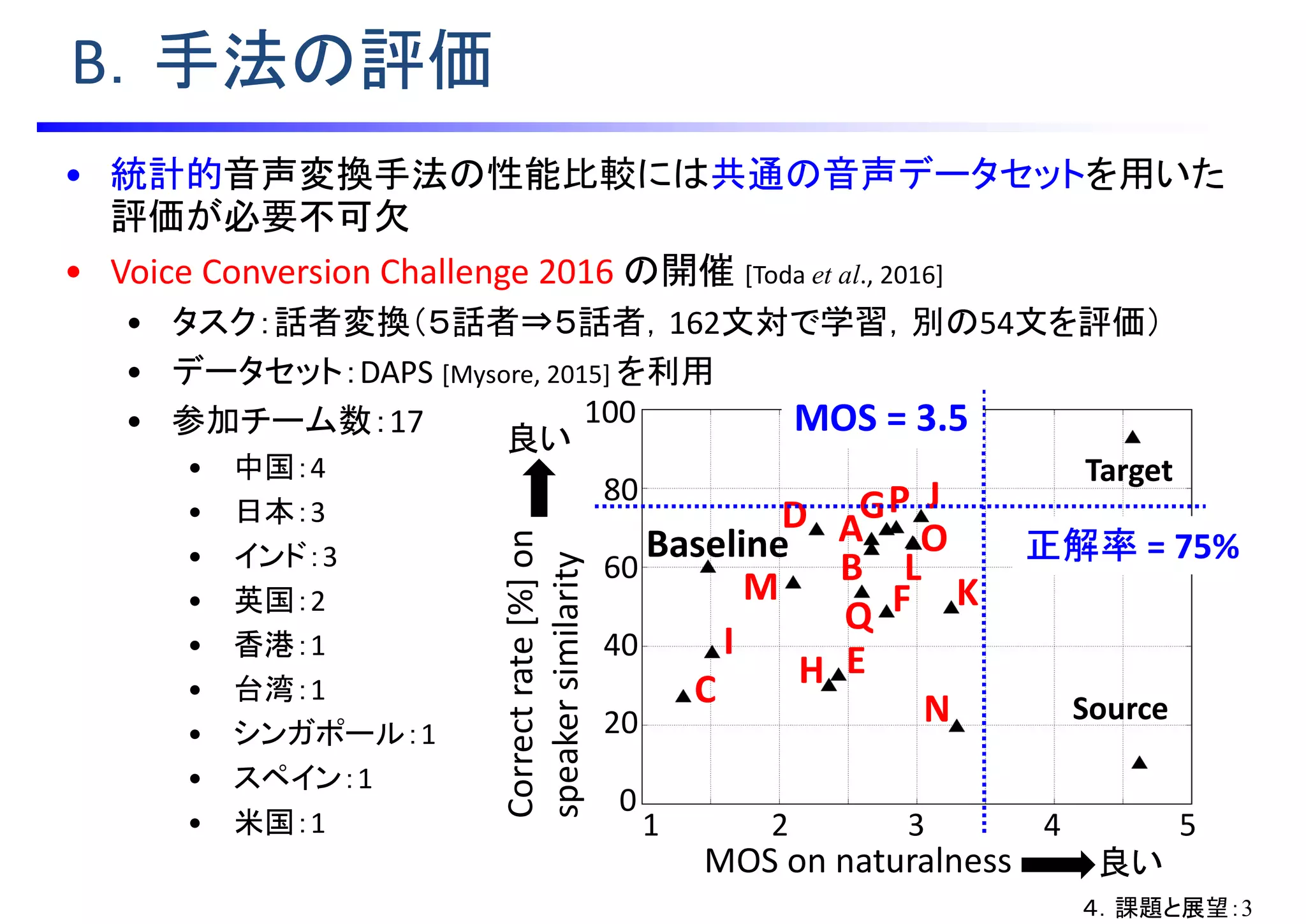 1 2 3 4 5
0
20
40
60
80
100
MOS on naturalness
Correctrate[%]on
speakersimilarity
Target
Source
Baseline
良い
良い
A
B
C
D
E
F
G
H
I
J
K
LM
N
O
P
Q
• 統計的音声変換手法の性能比較には共通の音声データセットを用いた
評価が必要不可欠
• Voice Conversion Challenge 2016 の開催 [Toda et al., 2016]
• タスク：話者変換（５話者⇒５話者，162文対で学習，別の54文を評価）
• データセット：DAPS [Mysore, 2015] を利用
• 参加チーム数：17
• 中国：4
• 日本：3
• インド：3
• 英国：2
• 香港：1
• 台湾：1
• シンガポール：1
• スペイン：1
• 米国：1
B．手法の評価
正解率 = 75%
MOS = 3.5
４．課題と展望：3
 