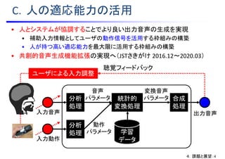 ユーザによる入力調整
聴覚フィードバック
C．人の適応能力の活用
出力音声入力音声
統計的
変換処理
学習
データ
変換音声
パラメータ 合成
処理
分析
処理
音声
パラメータ
入力動作
分析
処理
動作
パラメータ
• 人とシステムが協調することでより良い出力音声の生成を実現
• 補助入力情報としてユーザの動作信号を活用する枠組みの構築
• 人が持つ高い適応能力を最大限に活用する枠組みの構築
• 共創的音声生成機能拡張の実現へ（JSTさきがけ 2016.12～2020.03）
４．課題と展望：4
 