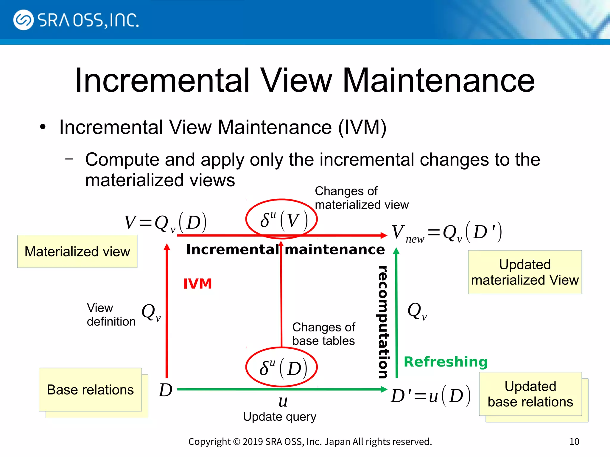 Copyright © 2019 SRA OSS, Inc. Japan All rights reserved. 10
Incremental View Maintenance
●
Incremental View Maintenance (IVM)
– Compute and apply only the incremental changes to the
materialized views
Base relationsBase relations
Materialized view
Base relations
Updated
base relations
Incremental maintenance
IVM
Refreshing
V=Qv (D)
D
u
Qv
D'=u(D)
Qv
Vnew =Qv (D ')
δu
(D)
δu
(V )
Base relations
Updated
base relations
Updated
base relations
Updated
materialized View
recomputation
View
definition
Update query
Changes of
base tables
Changes of
materialized view
 