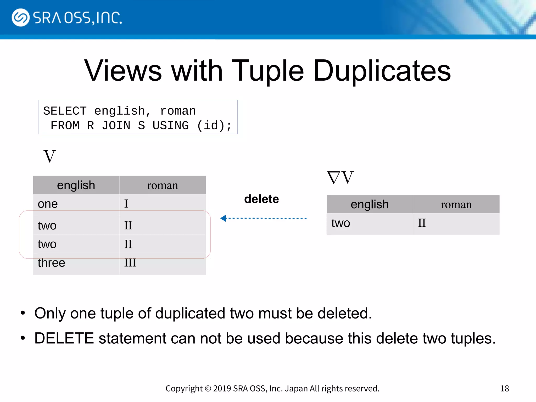 Copyright © 2019 SRA OSS, Inc. Japan All rights reserved. 18
Views with Tuple Duplicates
english roman
one I
two II
two II
three III
V
english roman
two II
∇V
delete
●
Only one tuple of duplicated two must be deleted.
●
DELETE statement can not be used because this delete two tuples.
SELECT english, roman
FROM R JOIN S USING (id);
 