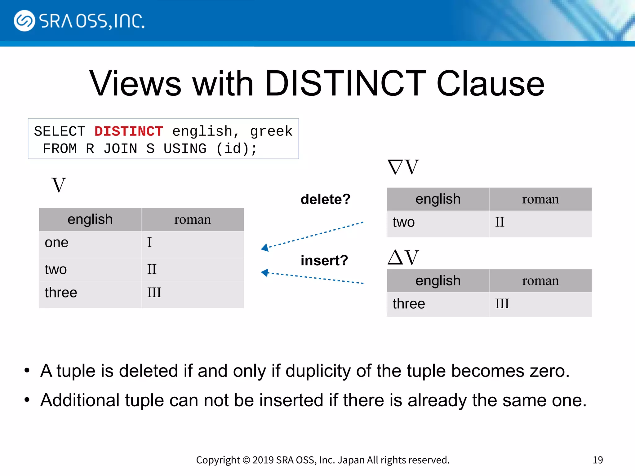 Copyright © 2019 SRA OSS, Inc. Japan All rights reserved. 19
Views with DISTINCT Clause
english roman
one I
two II
three III
V
english roman
two II
∇V
delete?
●
A tuple is deleted if and only if duplicity of the tuple becomes zero.
●
Additional tuple can not be inserted if there is already the same one.
SELECT DISTINCT english, greek
FROM R JOIN S USING (id);
english roman
three III
∆Vinsert?
 