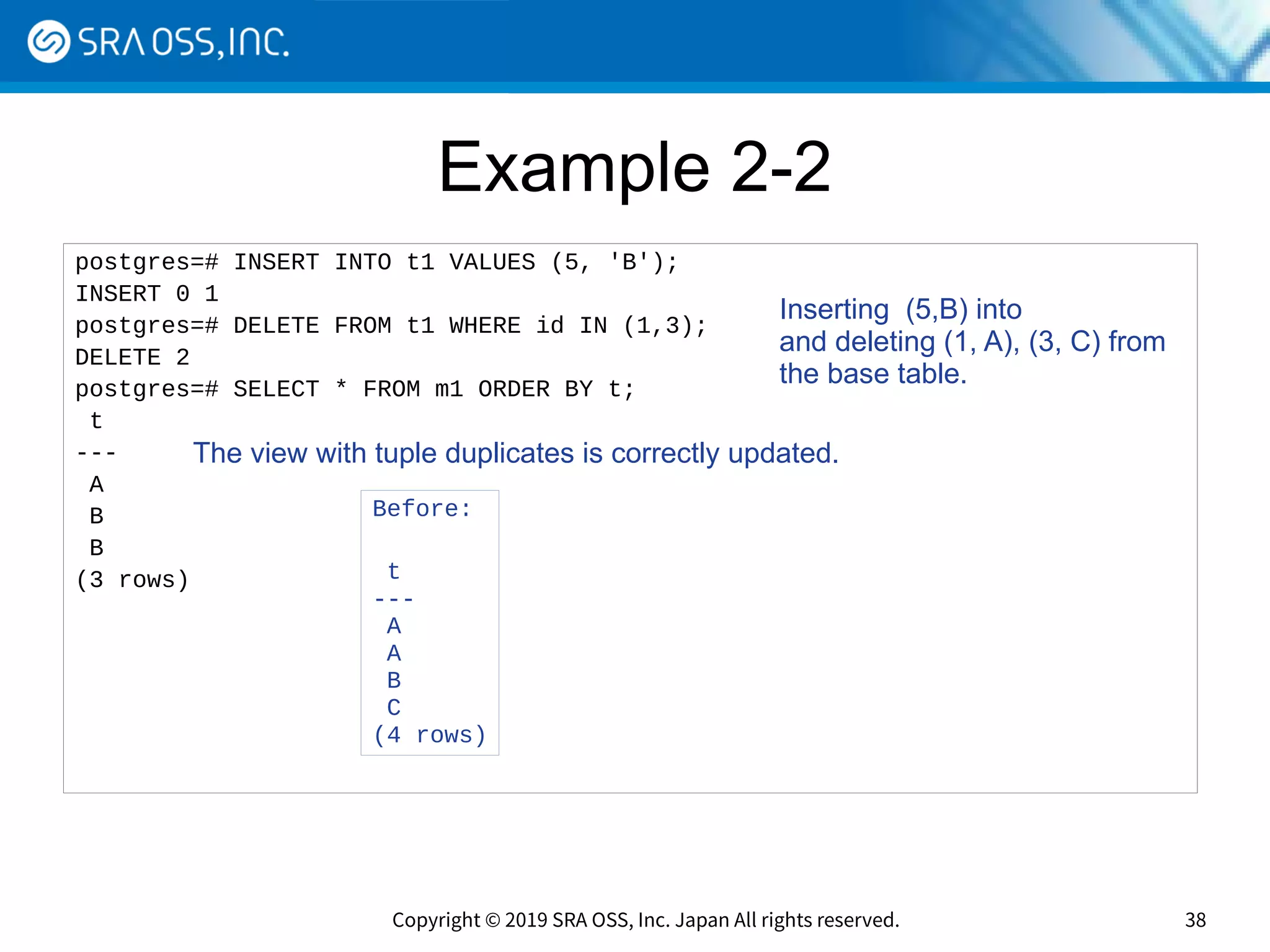 Copyright © 2019 SRA OSS, Inc. Japan All rights reserved. 38
Example 2-2
postgres=# INSERT INTO t1 VALUES (5, 'B');
INSERT 0 1
postgres=# DELETE FROM t1 WHERE id IN (1,3);
DELETE 2
postgres=# SELECT * FROM m1 ORDER BY t;
t
---
A
B
B
(3 rows)
Before:
t
---
A
A
B
C
(4 rows)
The view with tuple duplicates is correctly updated.
Inserting (5,B) into
and deleting (1, A), (3, C) from
the base table.
 