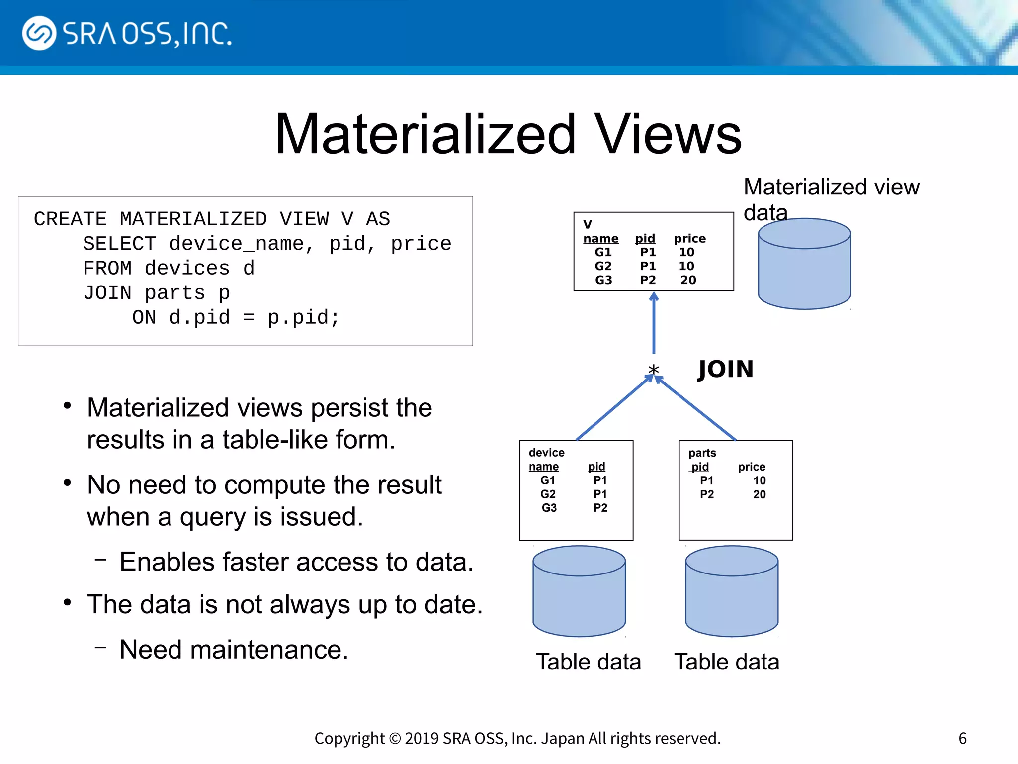 Copyright © 2019 SRA OSS, Inc. Japan All rights reserved. 6
Materialized Views
CREATE MATERIALIZED VIEW V AS
SELECT device_name, pid, price
FROM devices d
JOIN parts p
ON d.pid = p.pid;
●
Materialized views persist the
results in a table-like form.
●
No need to compute the result
when a query is issued.
– Enables faster access to data.
●
The data is not always up to date.
– Need maintenance.
device
name pid
　G1 P1
　G2 P1
G3 P2
parts
pid price
　P1 10
　P2 20
V
name pid 　 price
　G1 P1 　 10
　G2 P1　 10
G3 P2 20
* JOIN
Materialized view
data
Table data Table data
 