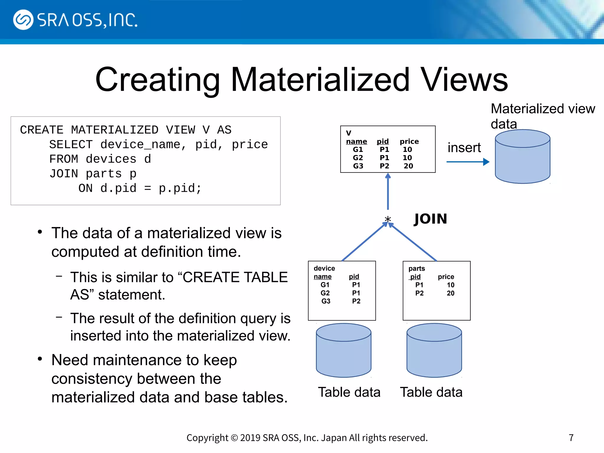 Copyright © 2019 SRA OSS, Inc. Japan All rights reserved. 7
Creating Materialized Views
CREATE MATERIALIZED VIEW V AS
SELECT device_name, pid, price
FROM devices d
JOIN parts p
ON d.pid = p.pid;
●
The data of a materialized view is
computed at definition time.
– This is similar to “CREATE TABLE
AS” statement.
– The result of the definition query is
inserted into the materialized view.
●
Need maintenance to keep
consistency between the
materialized data and base tables.
insert
device
name pid
　G1 P1
　G2 P1
G3 P2
parts
pid price
　P1 10
　P2 20
V
name pid 　 price
　G1 P1 　 10
　G2 P1　 10
G3 P2 20
* JOIN
Materialized view
data
Table data Table data
 