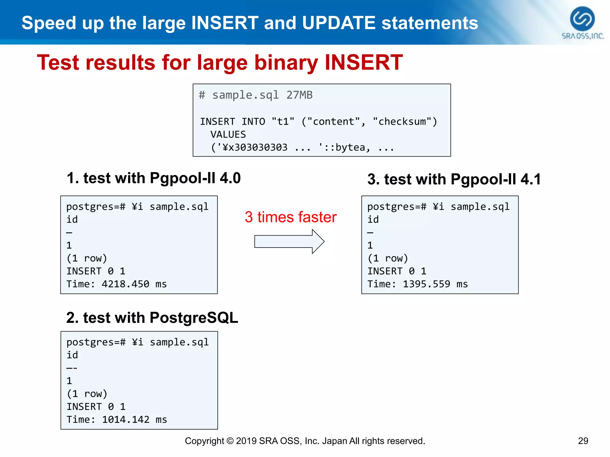Speed up the large INSERT and UPDATE statements
Test results for large binary INSERT
29Copyright © 2019 SRA OSS, Inc. Japan All rights reserved.
postgres=# ¥i sample.sql
id
—
1
(1 row)
INSERT 0 1
Time: 4218.450 ms
1. test with Pgpool-II 4.0
postgres=# ¥i sample.sql
id
—-
1
(1 row)
INSERT 0 1
Time: 1014.142 ms
2. test with PostgreSQL
postgres=# ¥i sample.sql
id
—
1
(1 row)
INSERT 0 1
Time: 1395.559 ms
3. test with Pgpool-II 4.1
3 times faster
# sample.sql 27MB
INSERT INTO "t1" ("content", "checksum")
VALUES
('¥x303030303 ... '::bytea, ...
 