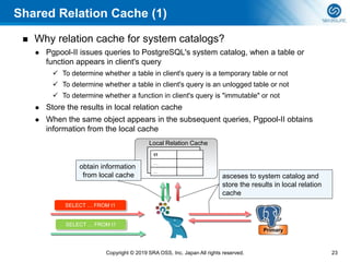 Postgres Pgpool PGConf.ASIA 2019 Bali - Setup a High-Availability and Load Balancing ...