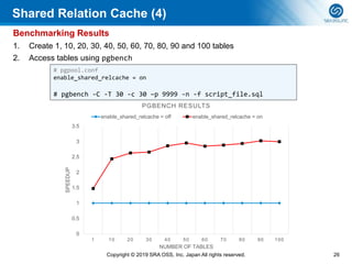 Postgresql Relcache PGConf.ASIA 2019 Bali - Setup a High-Availability and Load Balancing ...