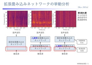 拡張畳み込みネットワークの挙動分析
F0依存拡張畳み込み
ネットワーク
固定拡張畳み込み
ネットワーク
固定拡張畳み込み
ネットワーク
F0依存拡張畳み込み
ネットワーク
雑⾳源
⾳声波形 ⾳声波形
雑⾳源
⾳声波形
雑⾳源
共振特性
付与
⾳源波形
⽣成
[Wu+ 2021a]
10
8
6
4
2
0
0 0.5 1.0 1.5 2.0 2.5
Times [s]
Frequency
[kHz]
10
8
6
4
2
0
0 0.5 1.0 1.5 2.0 2.5
Times [s]
Frequency
[kHz]
10
8
6
4
2
0
0 0.5 1.0 1.5 2.0 2.5
Times [s]
Frequency
[kHz]
固定拡張畳み込み
ネットワーク
第5隠れ層
からの出⼒
波形信号の
周波数特性
時間領域処理型：5
 
