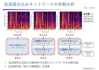 拡張畳み込みネットワークの挙動分析
F0依存拡張畳み込み
ネットワーク
固定拡張畳み込み
ネットワーク
固定拡張畳み込み
ネットワーク
F0依存拡張畳み込み
ネットワーク
雑⾳源
⾳声波形 ⾳声波形
雑⾳源
⾳声波形
雑⾳源
共振特性
付与
⾳源波形
⽣成
[Wu+ 2021a]
• ⾳源波形⽣成部と共振特性付与部にネットワークを分解可能
• F0制御性能（特に外挿精度）を改善
固定拡張畳み込み
ネットワーク
10
8
6
4
2
0
0 0.5 1.0 1.5 2.0 2.5
Times [s]
Frequency
[kHz]
10
8
6
4
2
0
0 0.5 1.0 1.5 2.0 2.5
Times [s]
Frequency
[kHz]
10
8
6
4
2
0
0 0.5 1.0 1.5 2.0 2.5
Times [s]
Frequency
[kHz]
出⼒層から
⽣成された
波形信号の
周波数特性
時間領域処理型：5
 