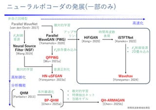 アップサンプ
リング
SiFiGAN
[Yoneyama+ 2023a]
HarmonicNet+
[Matsubara+ 2022]
• F0制御⾳源
• F0依存畳み込み
⾳源正則化
時間周波数
表現
QPPWG
[Wu+ 2021a]
iSTFTNet
[Kaneko+ 2022]
Wavehax
[Yoneyama+ 2024]
HN-uSFGAN
[Yoneyama+ 2023a]
F0依存畳み込み
⾳源正則化
ニューラルボコーダの発展(⼀部のみ)
Parallel
WaveGAN (PWG)
[Yamamoto+ 2020]
HiFiGAN
[Kong+ 2020]
Parallel WaveNet
[van den Oord+ 2017]
Neural Source
Filter (NSF)
[Wang 2019]
F0制御
⾳源
敵対的学習
⾼速化
⾼制御化
• F0制御⾳源
• 2D畳み込み
QH-ARMAGAN
[Chen+ 2025b]
BP-QHM
[Chen+ 2025a]
QHM
[Pantazis+ 2011]
分析機能
系列最適化 • 敵対的学習
• 特徴抽出ネット
• 包絡モデル
⾮⾃⼰回帰型
敵対的学習
時間周波数領域処理型
 