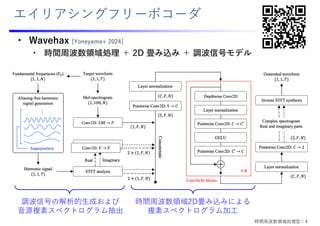 エイリアシングフリーボコーダ
• Wavehax [Yoneyama+ 2024]
• 時間周波数領域処理 ＋ 2D 畳み込み ＋ 調波信号モデル
調波信号の解析的⽣成および
⾳源複素スペクトログラム抽出
時間周波数領域2D畳み込みによる
複素スペクトログラム加⼯
時間周波数領域処理型：4
 