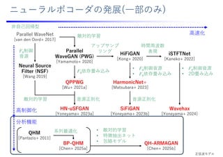 時間周波数
表現
QPPWG
[Wu+ 2021a]
iSTFTNet
[Kaneko+ 2022]
Wavehax
[Yoneyama+ 2024]
HN-uSFGAN
[Yoneyama+ 2023a]
F0依存畳み込み
⾳源正則化
アップサンプ
リング
ニューラルボコーダの発展(⼀部のみ)
SiFiGAN
[Yoneyama+ 2023b]
Parallel
WaveGAN (PWG)
[Yamamoto+ 2020]
HiFiGAN
[Kong+ 2020]
HarmonicNet+
[Matsubara+ 2023]
Parallel WaveNet
[van den Oord+ 2017]
Neural Source
Filter (NSF)
[Wang 2019]
F0制御
⾳源
敵対的学習
• F0制御⾳源
• F0依存畳み込み
⾳源正則化
⾼速化
⾼制御化
• F0制御⾳源
• 2D畳み込み
QH-ARMAGAN
[Chen+ 2025b]
BP-QHM
[Chen+ 2025a]
QHM
[Pantazis+ 2011]
分析機能
系列最適化 • 敵対的学習
• 特徴抽出ネット
• 包絡モデル
⾮⾃⼰回帰型
敵対的学習
正弦波モデル
 