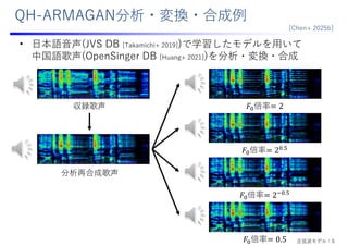QH-ARMAGAN分析・変換・合成例
• ⽇本語⾳声(JVS DB [Takamichi+ 2019])で学習したモデルを⽤いて
中国語歌声(OpenSinger DB [Huang+ 2021])を分析・変換・合成
収録歌声
分析再合成歌声
𝐹 倍率 2
𝐹 倍率 2 .
𝐹 倍率 2 .
𝐹 倍率 0.5
[Chen+ 2025b]
正弦波モデル：5
 