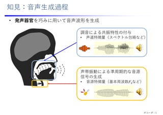 知⾒：⾳声⽣成過程
• 発声器官を巧みに⽤いて⾳声波形を⽣成
声帯振動による準周期的な⾳源
信号の⽣成
• ⾳源特徴量（基本周波数F0など）
調⾳による共振特性の付与
• 声道特徴量（スペクトル包絡など）
ボコーダ：1
 