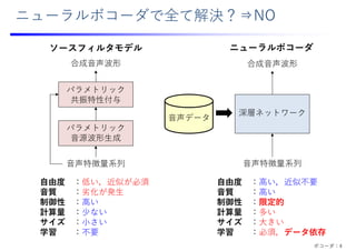 ニューラルボコーダで全て解決？⇒NO
ソースフィルタモデル ニューラルボコーダ
⾃由度 ：低い，近似が必須
⾳質 ：劣化が発⽣
制御性 ：⾼い
計算量 ：少ない
サイズ ：⼩さい
学習 ：不要
⾃由度 ：⾼い，近似不要
⾳質 ：⾼い
制御性 ：限定的
計算量 ：多い
サイズ ：⼤きい
学習 ：必須，データ依存
パラメトリック
共振特性付与
⾳声特徴量系列
合成⾳声波形
パラメトリック
⾳源波形⽣成
深層ネットワーク
⾳声特徴量系列
合成⾳声波形
⾳声データ
ボコーダ：4
 
