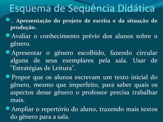 Esquema de Sequência Didática
. Apresentação do projeto de escrita e da situação de
produção.
Avaliar o conhecimento prévio dos alunos sobre o
gênero.
Apresentar o gênero escolhido, fazendo circular
alguns de seus exemplares pela sala. Usar de
"Estratégias de Leitura".
Propor que os alunos escrevam um texto inicial do
gênero, mesmo que imperfeito, para saber quais os
aspectos desse gênero o professor precisa trabalhar
mais.
Ampliar o repertório do aluno, trazendo mais textos
do gênero para a sala.
 
