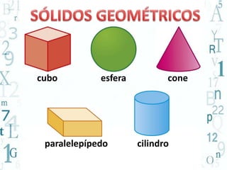 cubo esfera 
paralelepípedo 
cone 
cilindro 
 