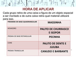 Cada grupo retira de uma caixa a figura de um objeto espacial 
a ser montado e de outra caixa retira qual material utilizará 
para isso. 
58 
HORA DE APLICAR 
PIRAMIDE DE BASE QUADRANGULAR MASSINHA 
HEXAEDRO PALITO DE CHURRASCO 
E ISOPOR 
PRISMA DE BASE RETANGULAR PECINHA 
CONE PALITO DE DENTE E 
JUJUBA 
PRISMA TRANGULAR CANUDO E BARBANTE 
 