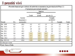 I prestiti viviI prestiti vivi
 