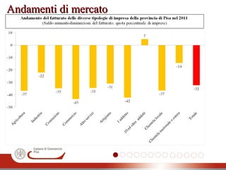Andamenti di mercatoAndamenti di mercato
 