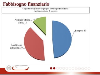 Fabbisogno finanziarioFabbisogno finanziario
 