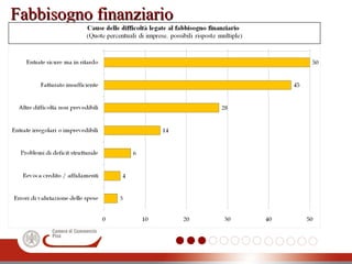 Fabbisogno finanziarioFabbisogno finanziario
 