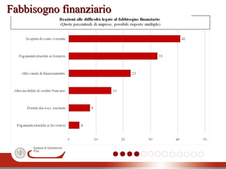 Fabbisogno finanziarioFabbisogno finanziario
 