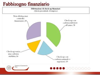 Fabbisogno finanziarioFabbisogno finanziario
 