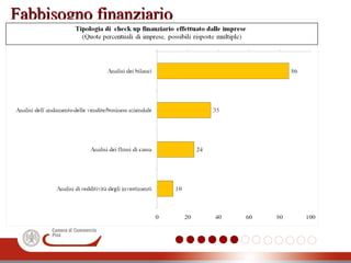 Fabbisogno finanziarioFabbisogno finanziario
 