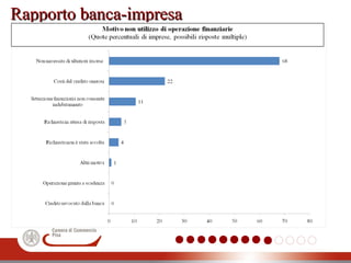 Rapporto banca-impresaRapporto banca-impresa
 