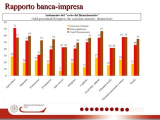 Rapporto banca-impresaRapporto banca-impresa
 