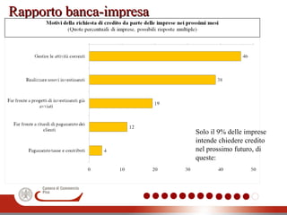 Rapporto banca-impresaRapporto banca-impresa
Solo il 9% delle imprese
intende chiedere credito
nel prossimo futuro, di
queste:
 