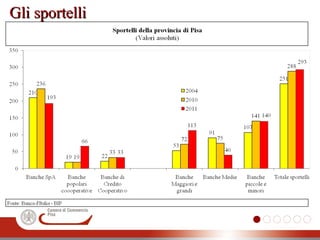 Gli sportelliGli sportelli
 