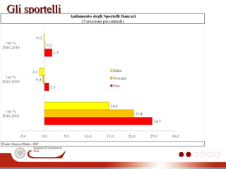 Gli sportelliGli sportelli
 