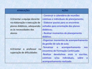 Orientar o professor na superação de dificuldades;