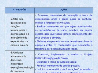 Zelar pela qualidade das relações intrapessoais e interpessoais e o intercâmbio de experiências na escola e na rede;