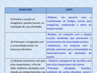 Atribuições do Coordenador PedagógicoPlanejar e coordenar o processo de sondagem e de interesses, aptidões e habilidade, visando a despertar no educando a valorização do trabalho;
