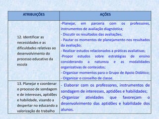 Elaborar relatório semestral das atividades desenvolvidas na unidade de ensino;