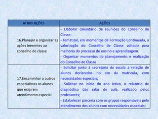 Planejar e organizar as ações inerentes ao conselho de classe;