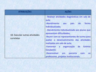 Encaminhar a outros especialistas os alunos que exigirem atendimento especial;