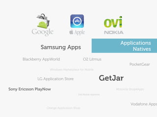 Applications
                Samsung Apps                                   via   AppNatives
                                                                           Stores
       Blackberry AppWorld                   O2 Litmus
                                                                         PocketGear
                     Windows Marketplace for Mobile


              LG Application Store                         GetJar
Sony Ericsson PlayNow                                            Motorola Shop4Apps
                                        Dell Mobile Appstore



                                                                          Vodafone Apps
                   Orange Application Shop
 