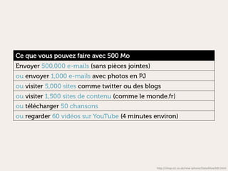 Ce que vous pouvez faire avec 500 Mo
Envoyer 500,000 e-mails (sans pièces jointes)
ou envoyer 1,000 e-mails avec photos en PJ
ou visiter 5,000 sites comme twitter ou des blogs
ou visiter 1,500 sites de contenu (comme le monde.fr)
ou télécharger 50 chansons
ou regarder 60 vidéos sur YouTube (4 minutes environ)




                                                h"p://shop.o2.co.uk/new-­‐iphone/DataAllow500.html	
  
 