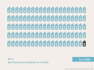 AAAAAAAaaaAAAAAAAaaa
AAAAAAAaaaAAAAAAAaaa
AAAAAAAaaaAAAAAAAaaa
AAAAAAAaaaAAAAAAAaaa
AAAAAAAaaaAAAAAAAaaa

99 %                                                                         La cible
des français possèdent un mobile

                                   Source	
  :	
  ARCEP	
  2011	
  chiﬀres	
  de	
  2010	
  (+4,6	
  %	
  /	
  2009)	
  
 