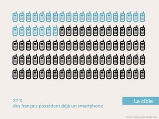AAAAAAAaaaAAAAAAAaaa
AAAAAAAaaaAAAAAAAaaa
AAAAAAAaaaAAAAAAAaaa
AAAAAAAaaaAAAAAAAaaa
AAAAAAAaaaAAAAAAAaaa

27 %                                                    La cible
des français possèdent déjà un smartphone

                                            Source	
  :	
  Think	
  mobile	
  Google	
  2011	
  
 